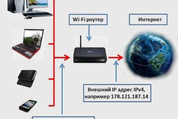 Ошибка на сервере кракен