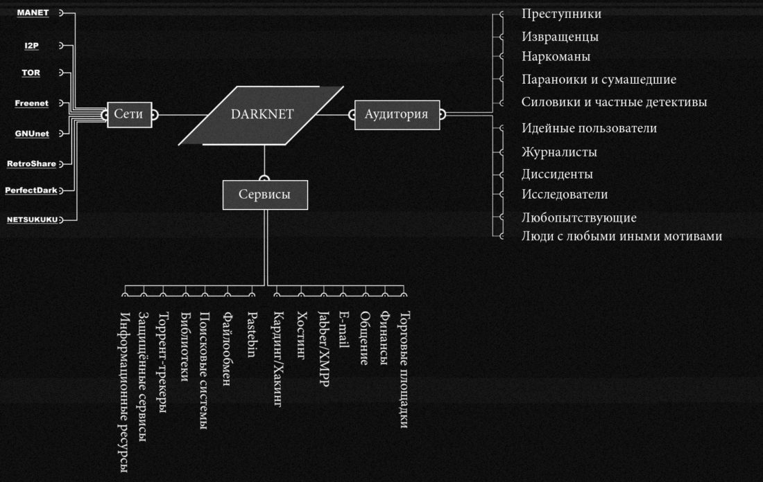 Кракен вход ссылка kraken torion net